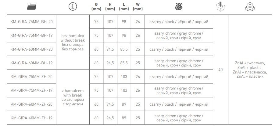 Ролик меблевий GTV GIRA, H=94 мм, fi 60 мм, без гальма, пластик + сталь, чорний + хром KM-GIRA-60MM-BH-20. Фото 5