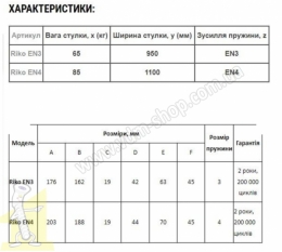 Самодотяг дверний ASTEX 65кг Riko EN3 бiлий. Фото 3