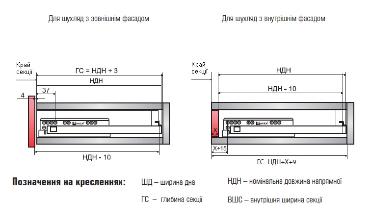 Hаправляюча Linken System Touch Latch відштовхуюча прихованого монтажу L-500 повний висув для плити 16-19 мм +  3D кріплення. Фото 3