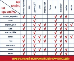 Монтажний клей Рідкі Цвяхи Білий 0,4кг LACRYSIL. Фото 2