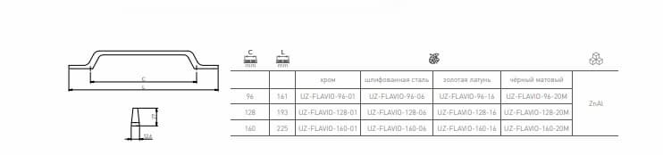 Ручка меблева GTV UZ-FLAVIO-128-20М. Фото 2