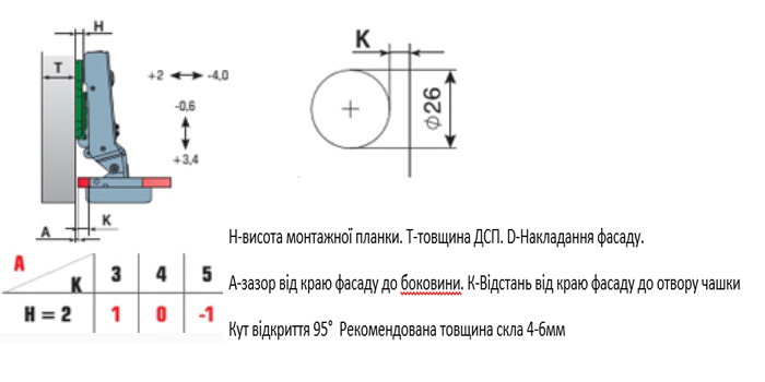 Завiса меблева Linken System Ø 26 накладна для скла 95° хром Soft Close. Фото 2