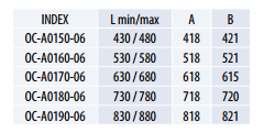 Сушка для посуду  600 мм  GTV INOX  нержавіюча стальOC-A0160-06. Фото 3