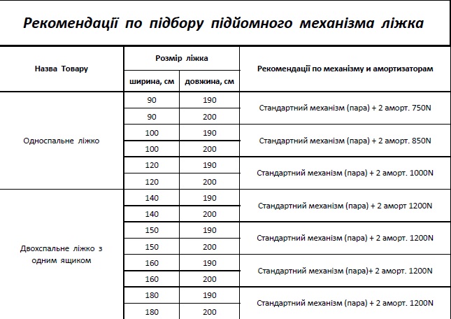 Амортизатор 1000 N для підйому ліжка. Фото 3