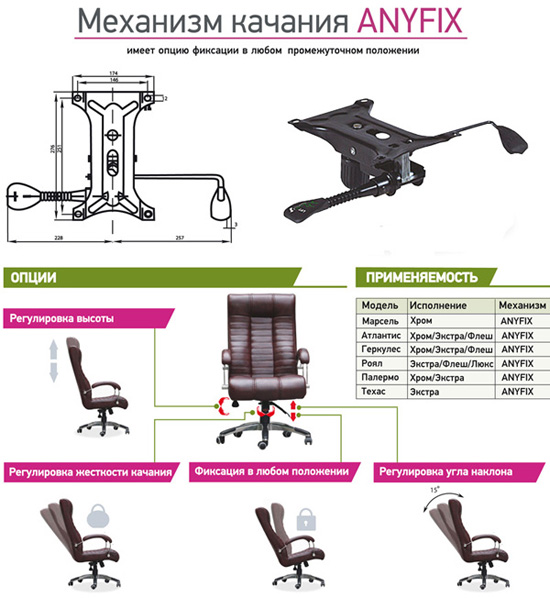 Механізм ANYFIX для офісного крісла. Фото 2