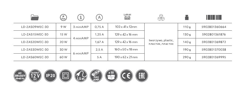 Блок живлення LED GTV SLIM EASY CLIK 12V,9W,input 220-240 VAC,IP20,розмір 103х41х12мм, з міні AMP , провід 1,5м, LD-ZAS09WEC-30. Фото 2